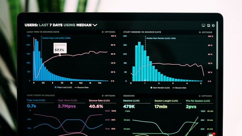 Excel Sales Dashboard