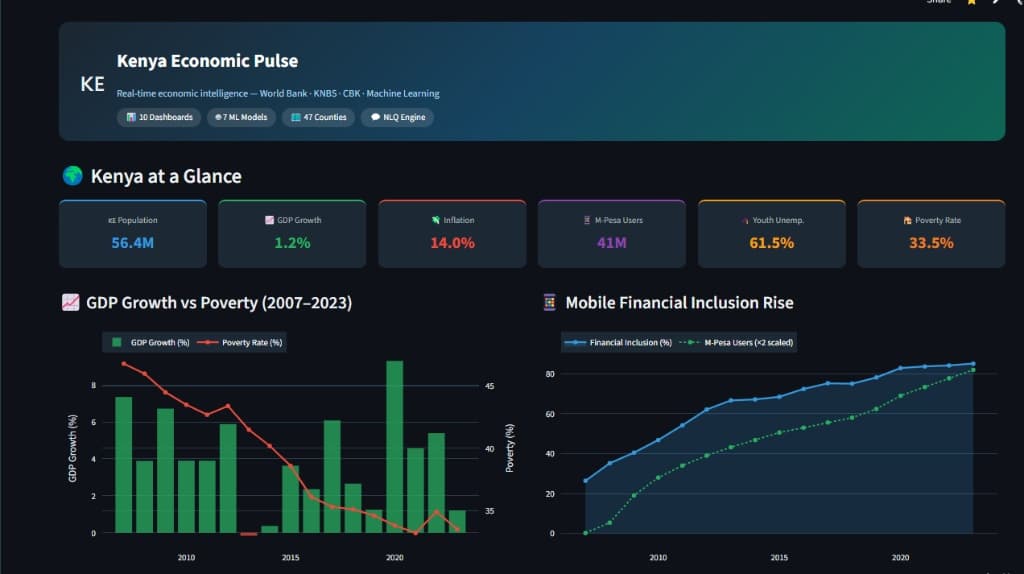 Kenya Economic Pulse