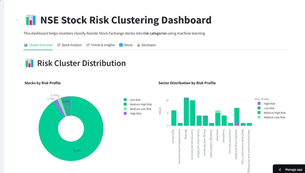 NSE Stock Risk Clustering